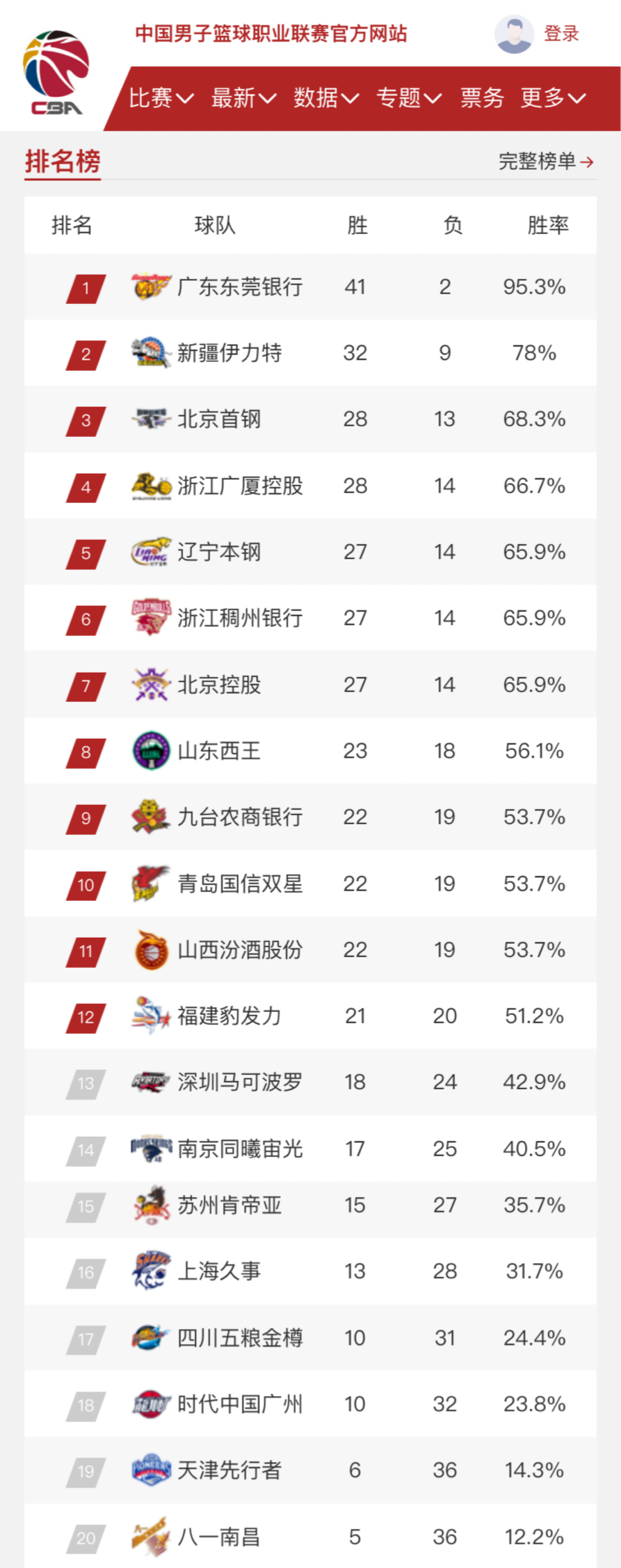 和耐心赢得