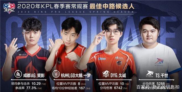 集中注意力
