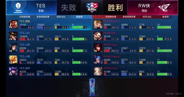 赛事组织者 赛事组织者