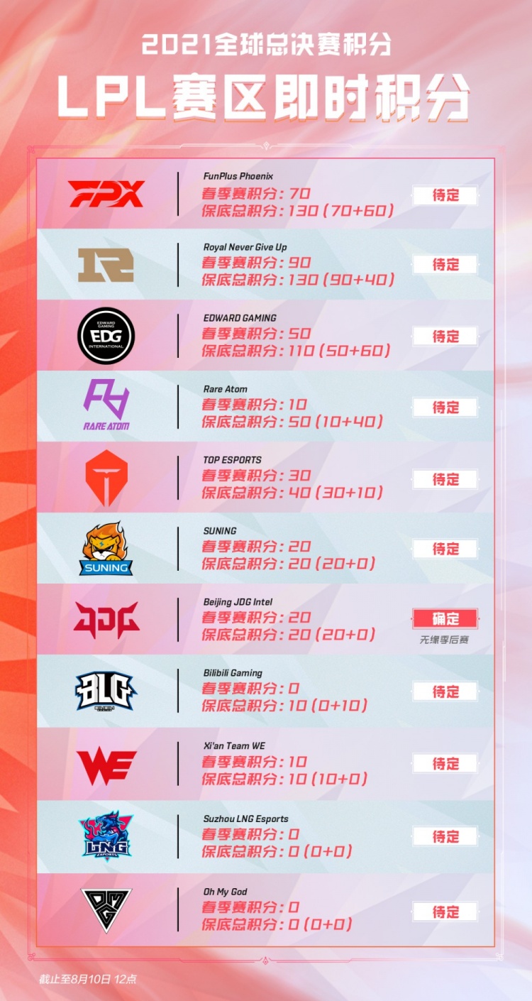 首回合谨慎 首回合谨慎